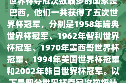 世界杯夺冠次数最多的国家是巴西，他们一共获得了五次世界杯冠军，分别是1958年瑞典世界杯冠军、1962年智利世界杯冠军、1970年墨西哥世界杯冠军、1994年美国世界杯冠军和2002年韩日世界杯冠军。以下是部分世界杯夺冠次数统计
